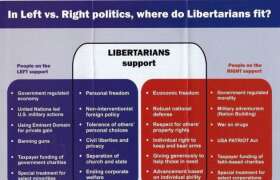News Why You Should Have Voted Libertarian for College Students